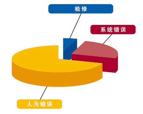 5G网络突然消失！专家揭秘停机原因  第2张