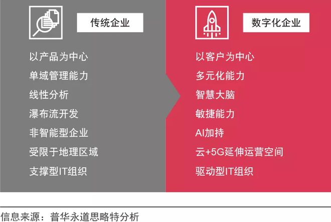 5G网络：畅爽体验，应用场景全面升级  第7张