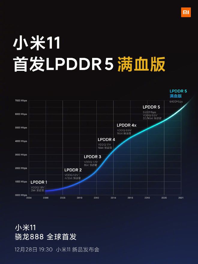 ddr4什么 DDR4内存：速度飞跃，容量升级，功耗低，稳定性更强  第4张