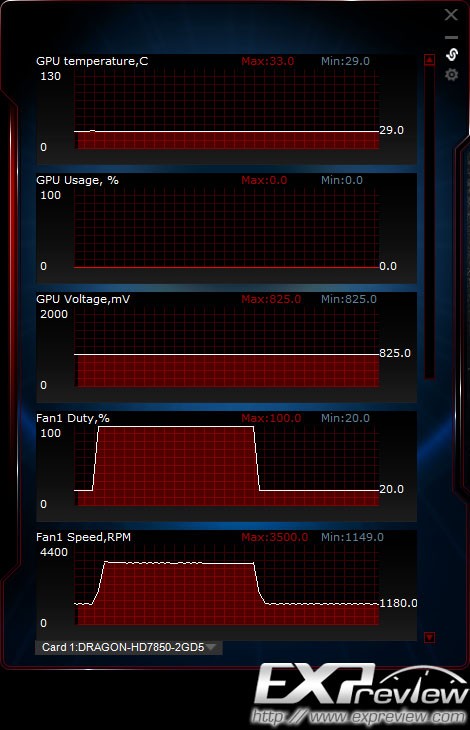 显卡小白也能畅玩热门游戏！GT9500 128M实测心得  第1张