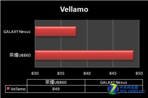 DDR2 SDRAM DDR4内存VS DDR2内存：性能、功耗、兼容性全面对比  第7张