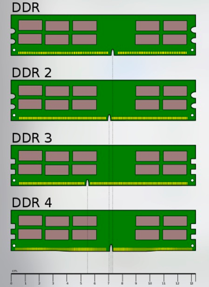 ddr4 2g DDR4 2G内存条：性能提升、能耗降低，适用广泛，安装简便  第7张