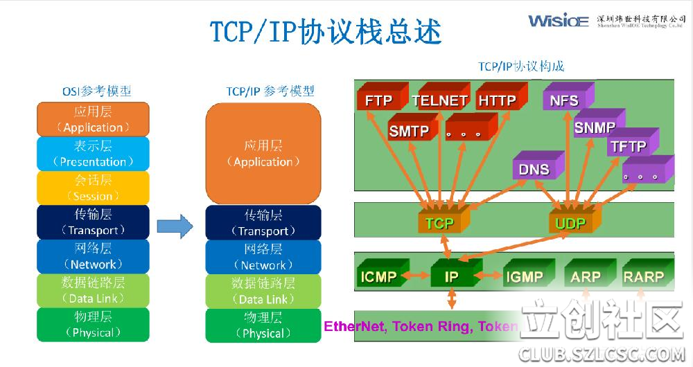 5G网络：未来已来，你准备好了吗？  第4张