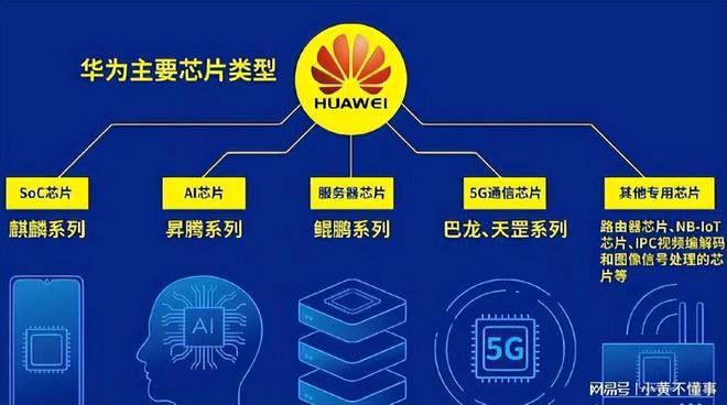 5G华为网络：数字化时代的引爆装置  第2张