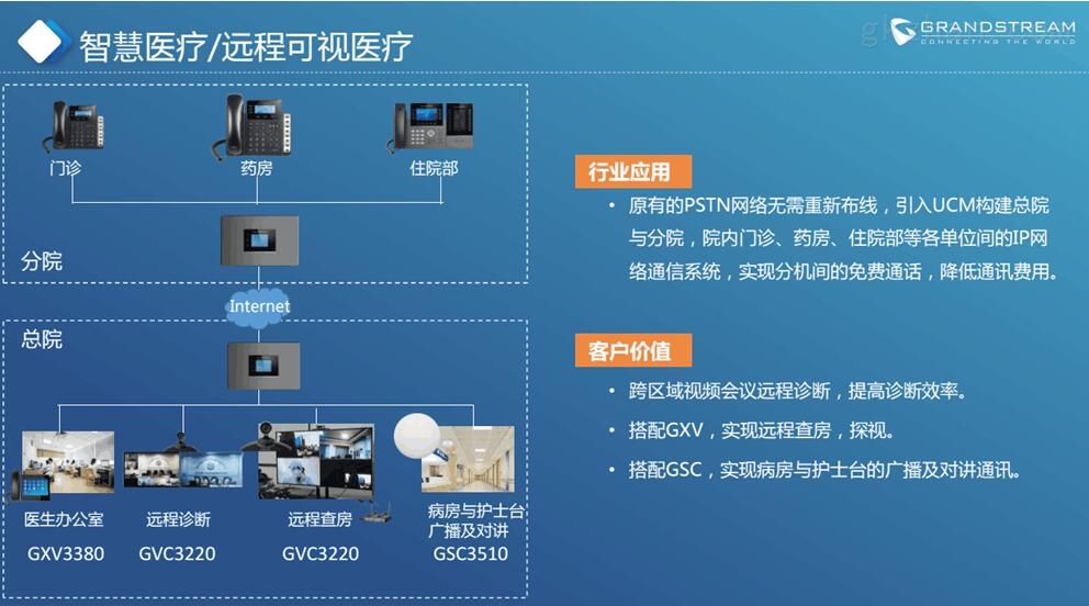 5G网络改变生活：从电影畅享到游戏秒装  第3张