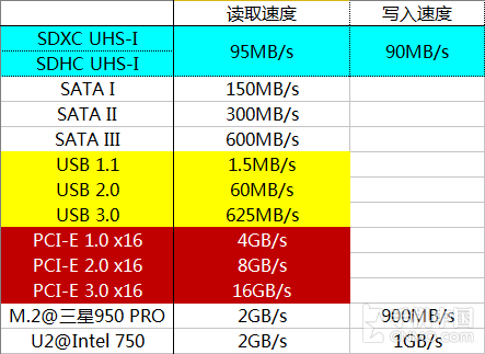 DDR内存容量大揭秘：性能与延迟如何平衡？  第3张