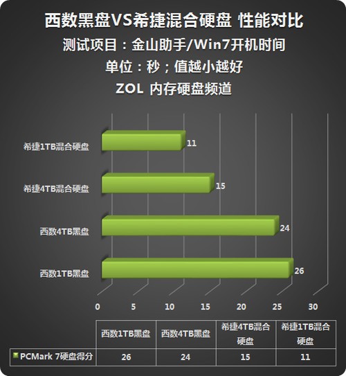 固态硬盘保养大揭秘，5招让你的硬盘速度飙升  第3张