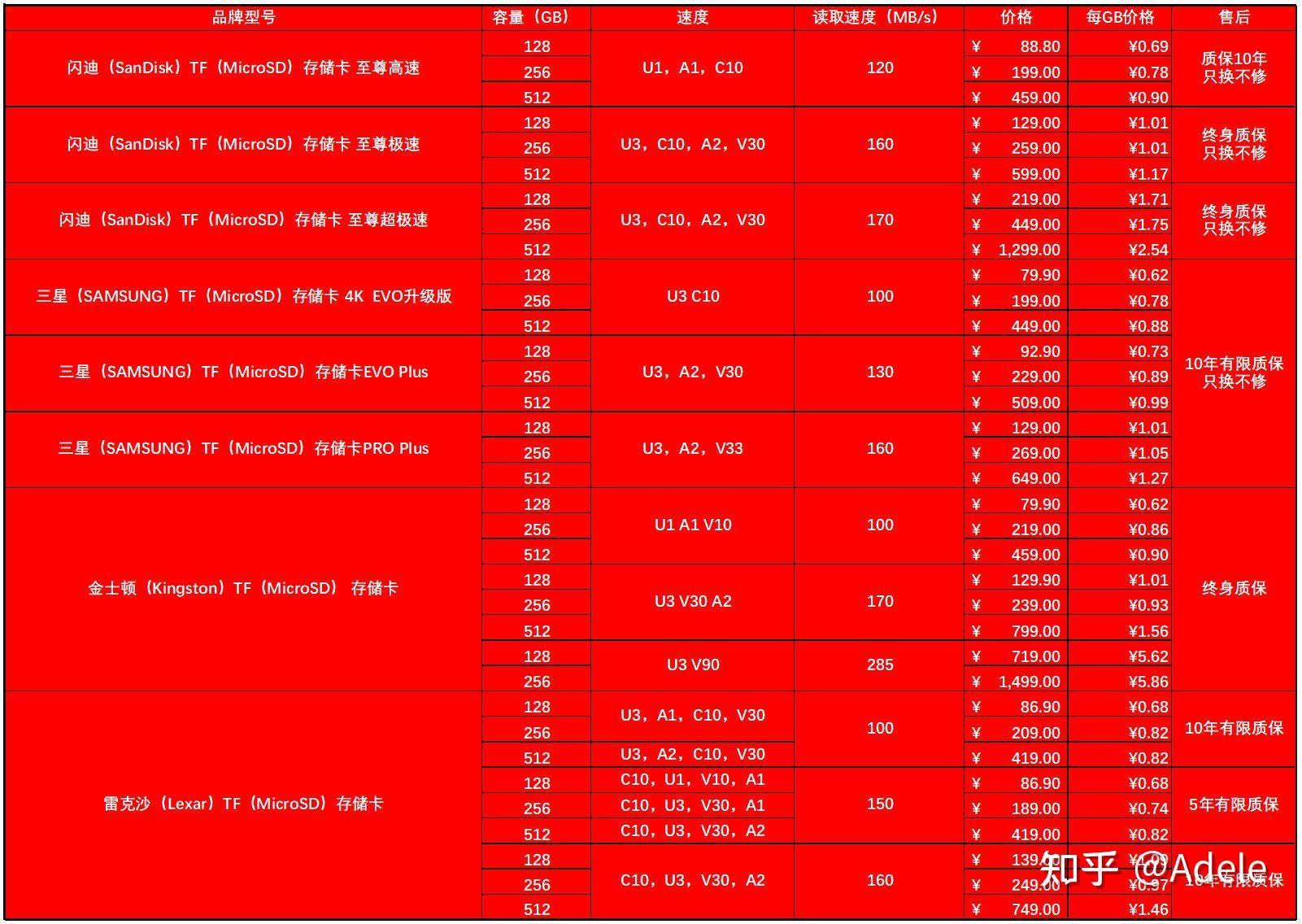 ddr2价格 5个步骤，轻松选购适合你的DDR2内存条  第3张