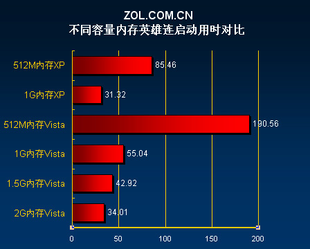 ddr2价格 5个步骤，轻松选购适合你的DDR2内存条  第6张