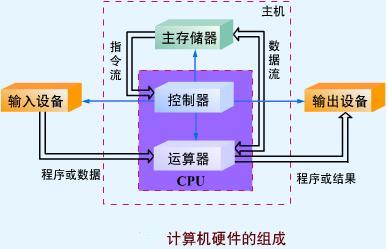 主机计算器：不仅仅是计算，还能玩、学、交流  第5张