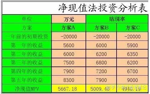 DDR报价：九个简单心得告诉你，如何抓住投资机遇  第2张