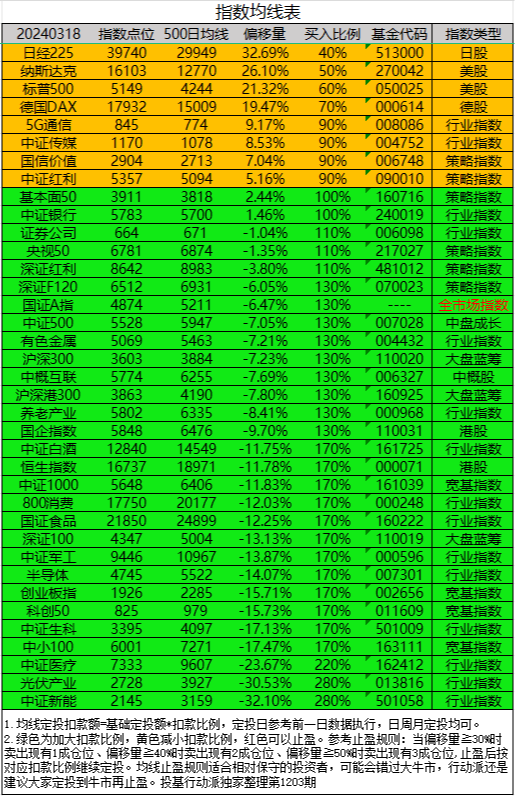 DDR报价：九个简单心得告诉你，如何抓住投资机遇  第7张