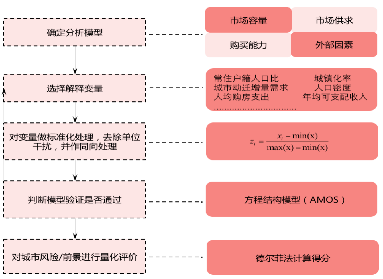 5G覆盖全面揭秘：北京速度惊人，上海不输江浙，广州成都也有料  第3张