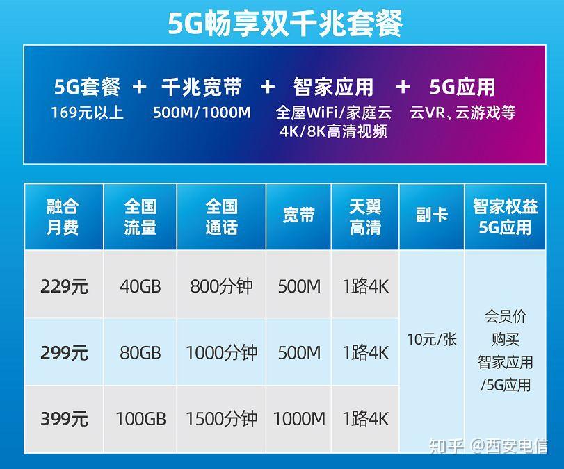 5G来了，速度快还是钱包瘪？  第8张