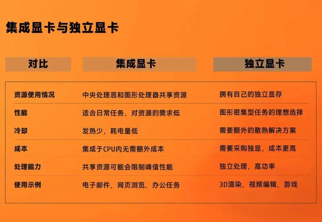 GTX 6800显卡测评：不只外表惊艳，游戏性能更出色  第5张