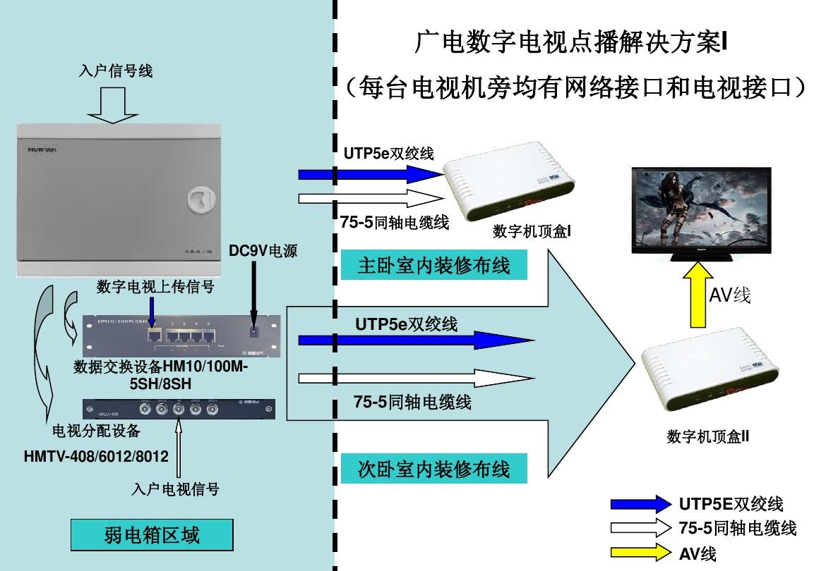 DDR布线规则揭秘：七大要素全解析  第2张