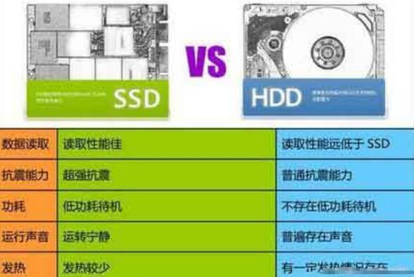 固态硬盘VS机械硬盘：7大差异全解析  第2张