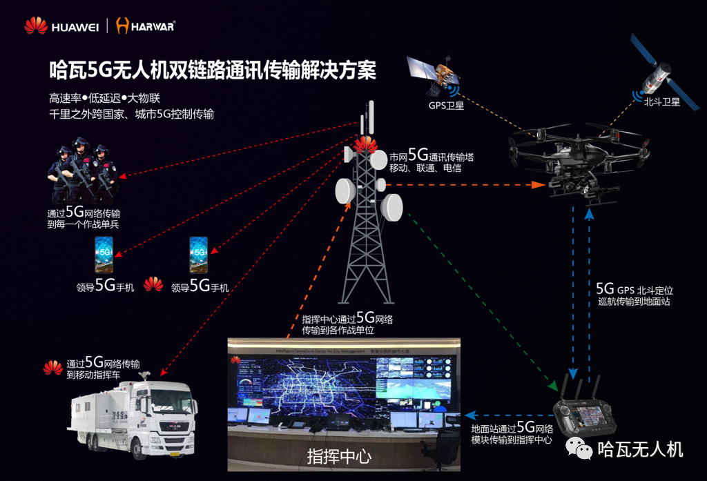 5g网络传 5G时代，下载秒变分秒  第3张