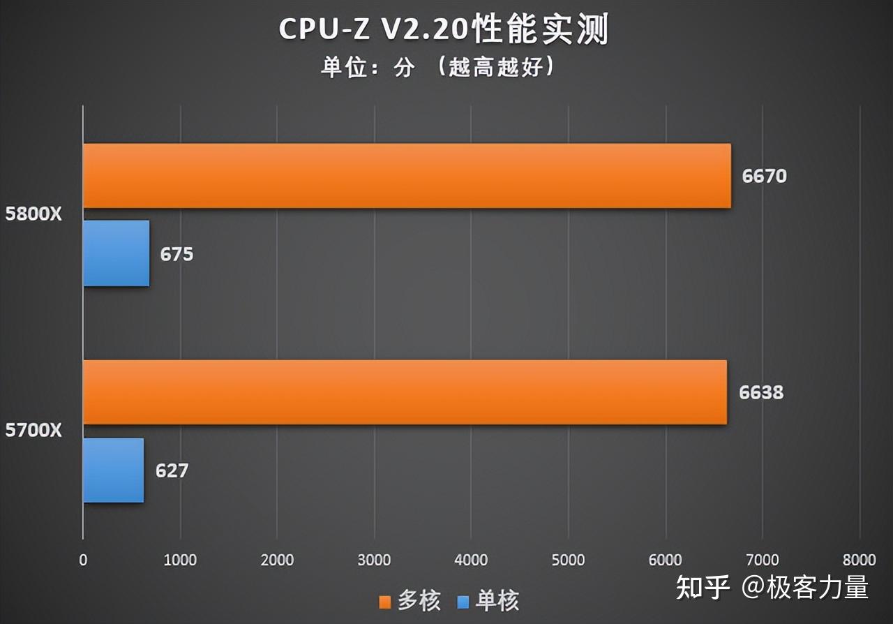 DDR5内存：研发揭秘，上市时间曝光  第8张