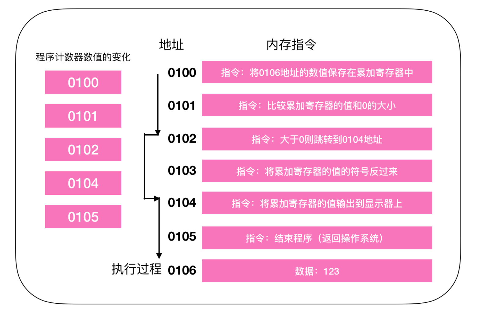 内存DDR3：提升电脑性能的终极利器  第7张