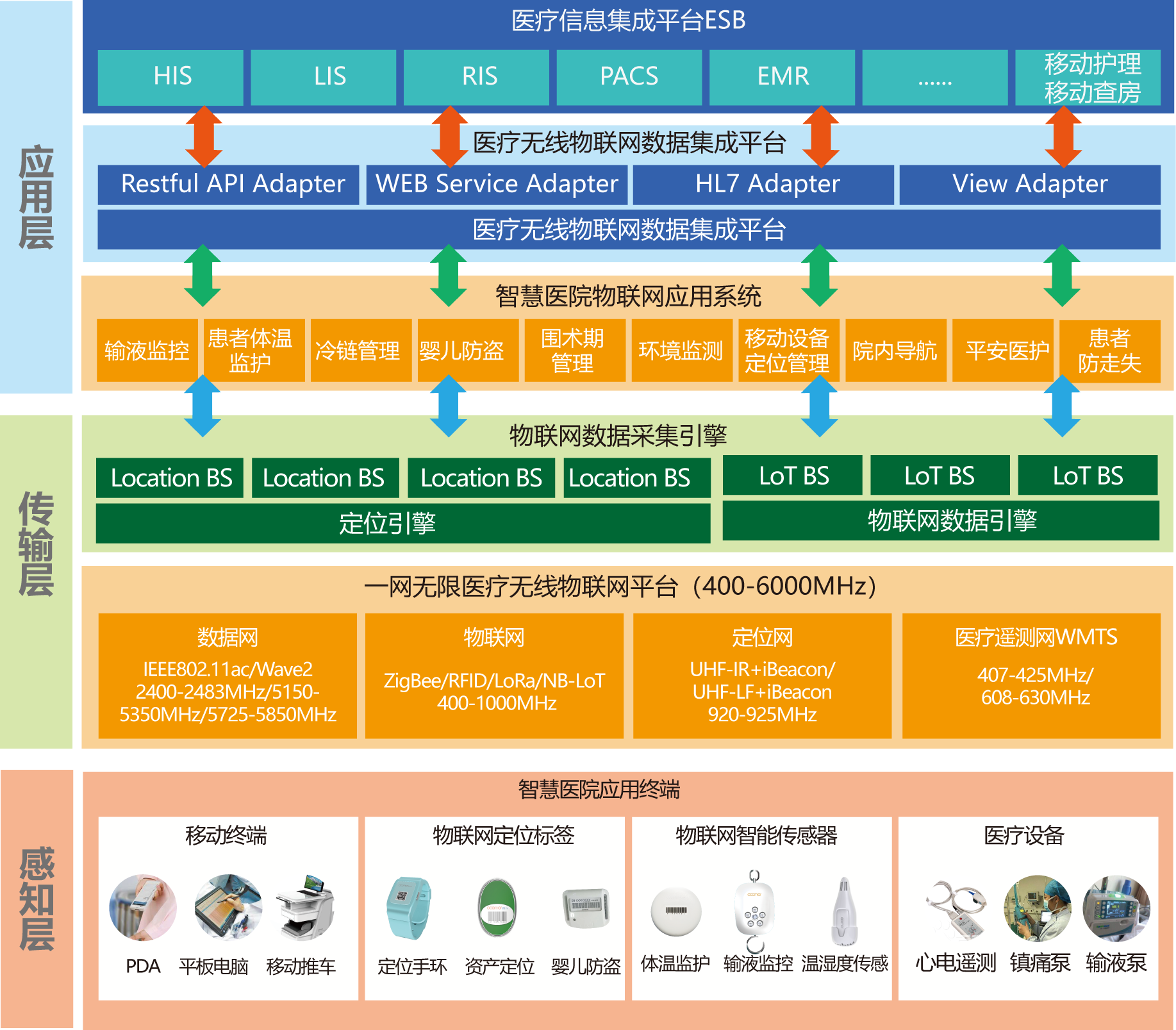 5G网络全面商用，你的生活将因此发生翻天覆地的变化  第3张