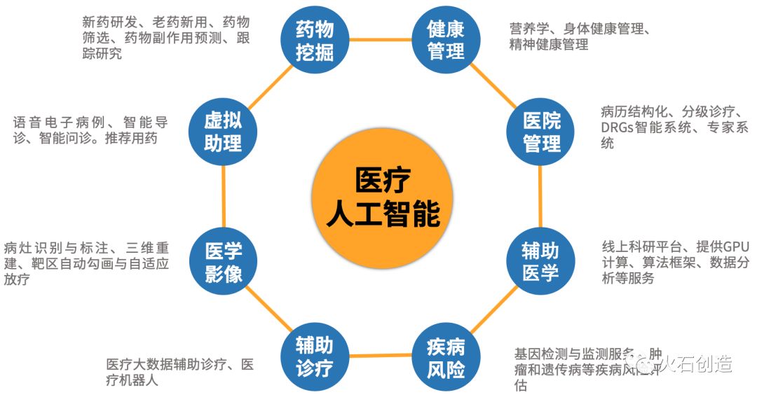 5G网络全面商用，你的生活将因此发生翻天覆地的变化  第4张