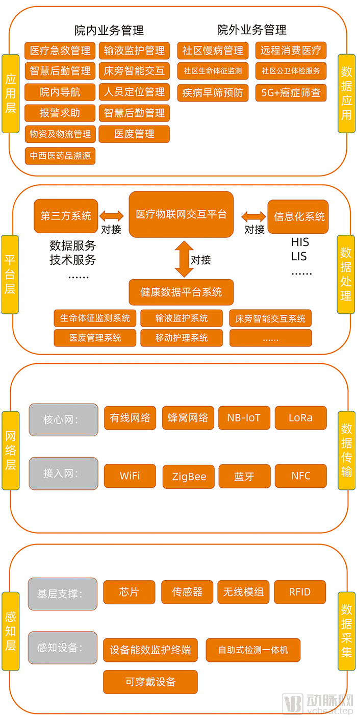 5G网络全面商用，你的生活将因此发生翻天覆地的变化  第5张