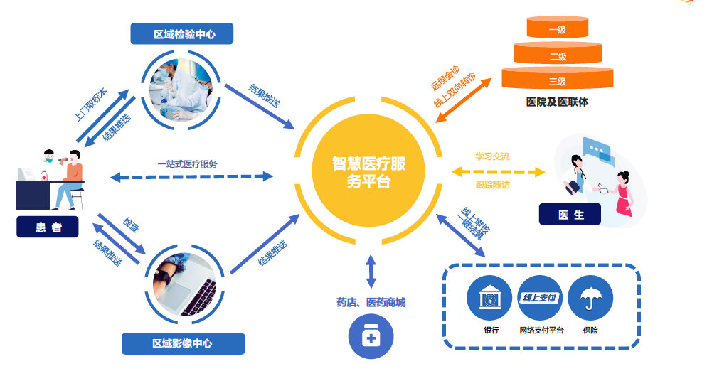 5G网络全面商用，你的生活将因此发生翻天覆地的变化  第6张