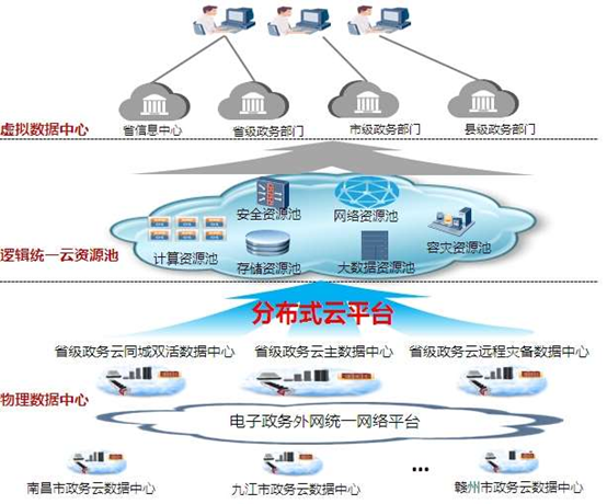 江西5G网络：全域覆盖、多领域应用、娱乐体验翻天  第6张