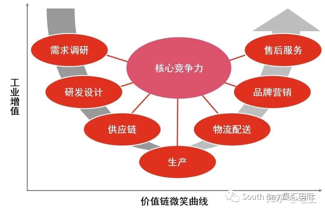 惠安5g网络 5G建设大揭秘！校长亲述心得  第6张