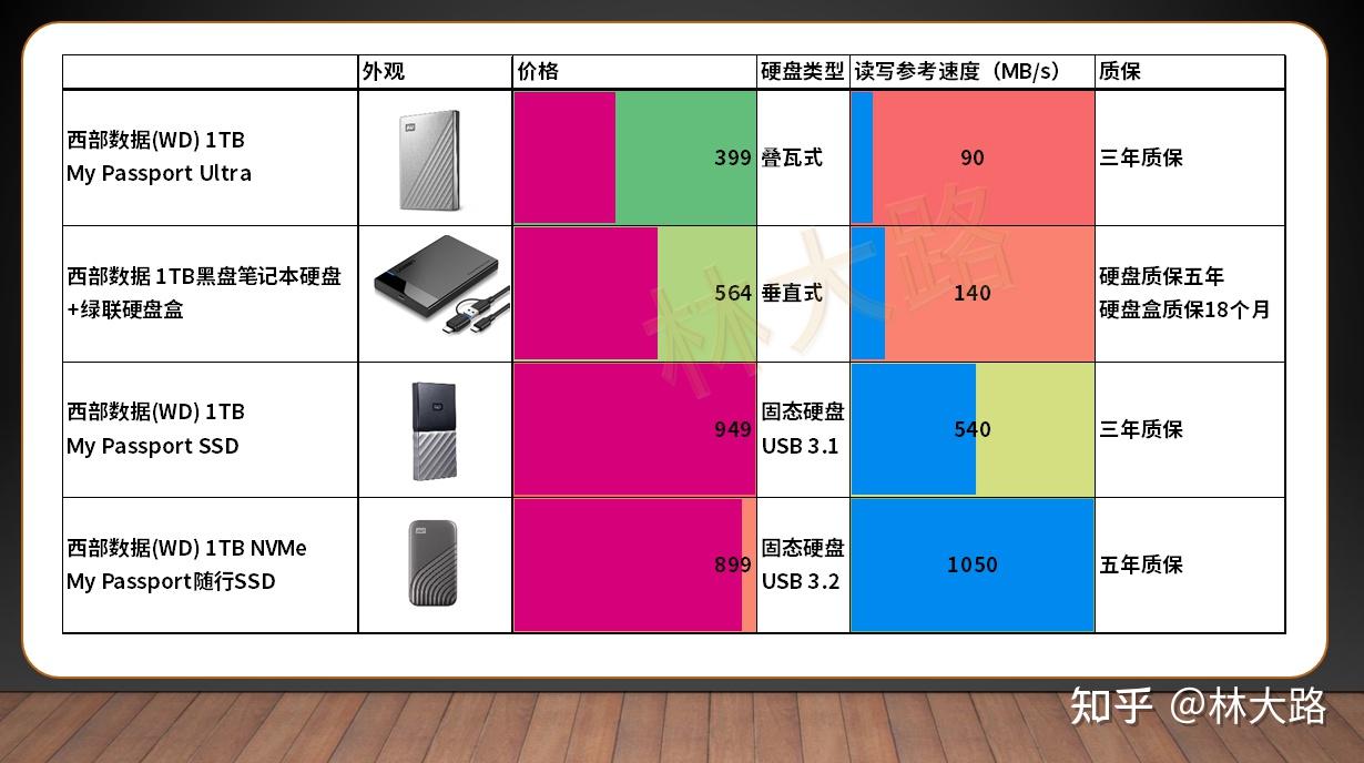 固态移动硬盘选购攻略：九大关键因素帮你轻松挑选最适合的产品  第8张