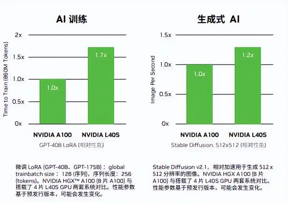 DDR3显存升级，游戏体验再升级  第1张