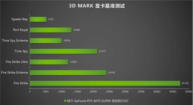 DDR3显存升级，游戏体验再升级  第2张