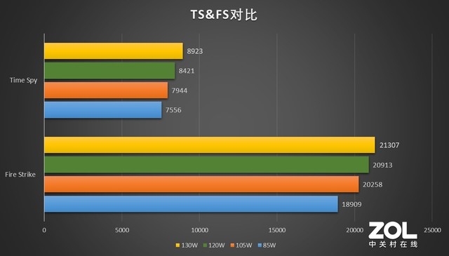 内存选购指南：低功耗DDR4内存条实测对比  第5张