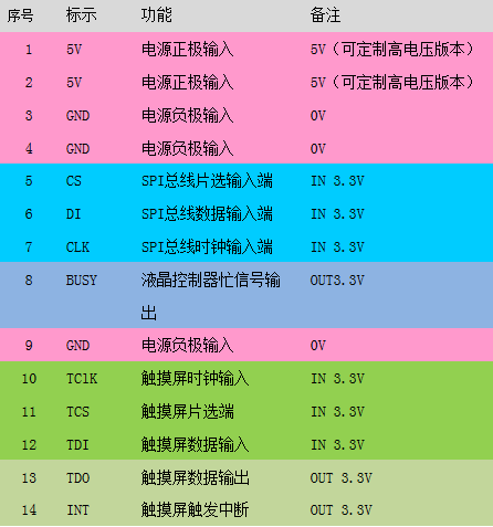 5G网络：改变生活的时代巨变  第8张