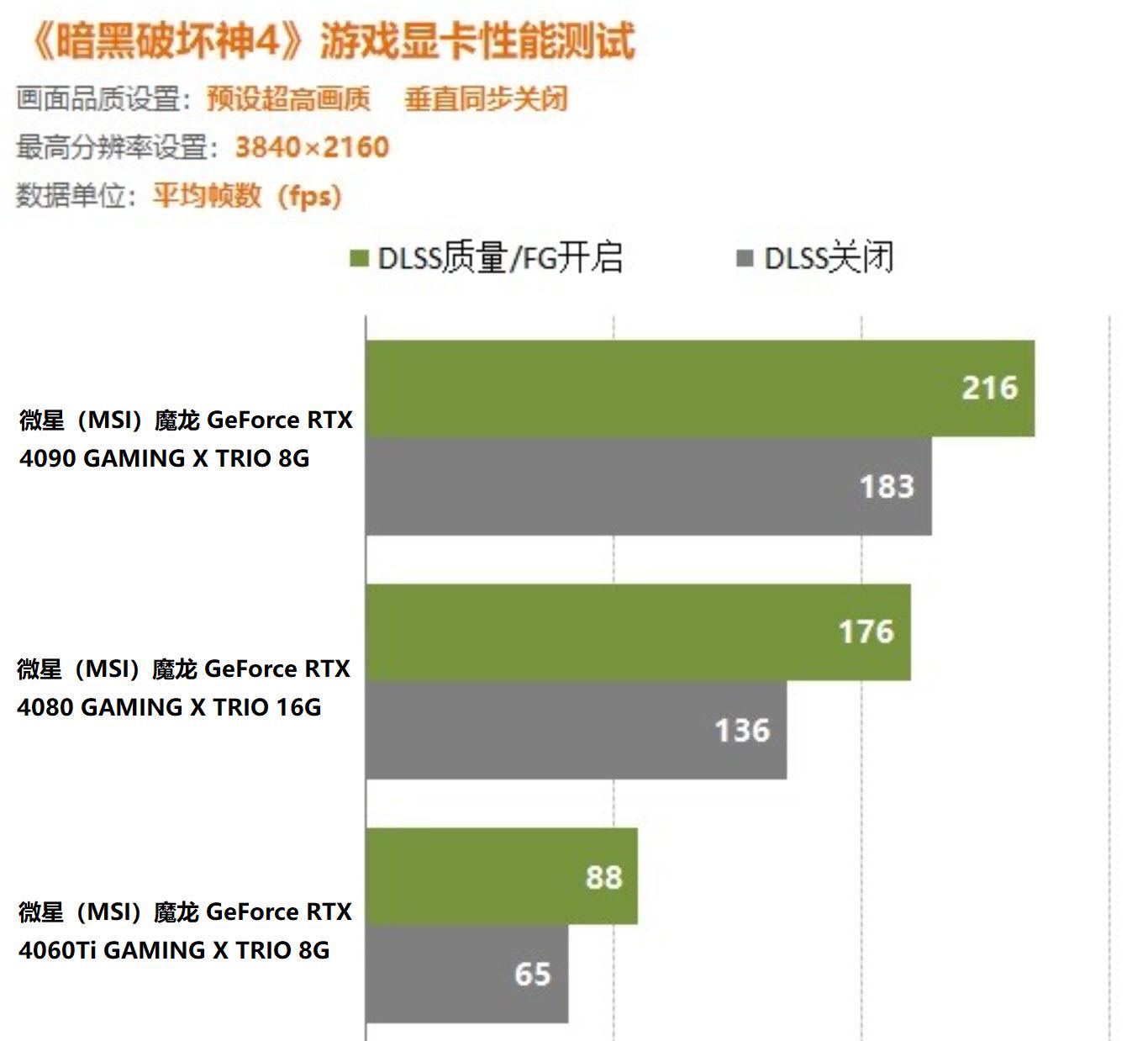 玩转暗黑3，GT730显卡性能大揭秘  第3张