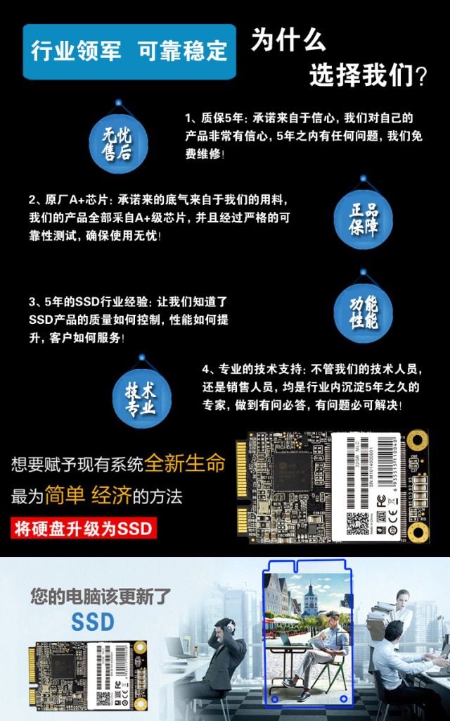 SSD硬盘选购攻略：容量、接口、价格、寿命一网打尽  第2张