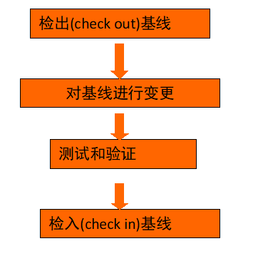 5G网络速度大揭秘：市区下载秒杀4G，延迟惊艳在线游戏  第2张