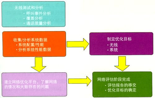 5G网络速度大揭秘：市区下载秒杀4G，延迟惊艳在线游戏  第3张