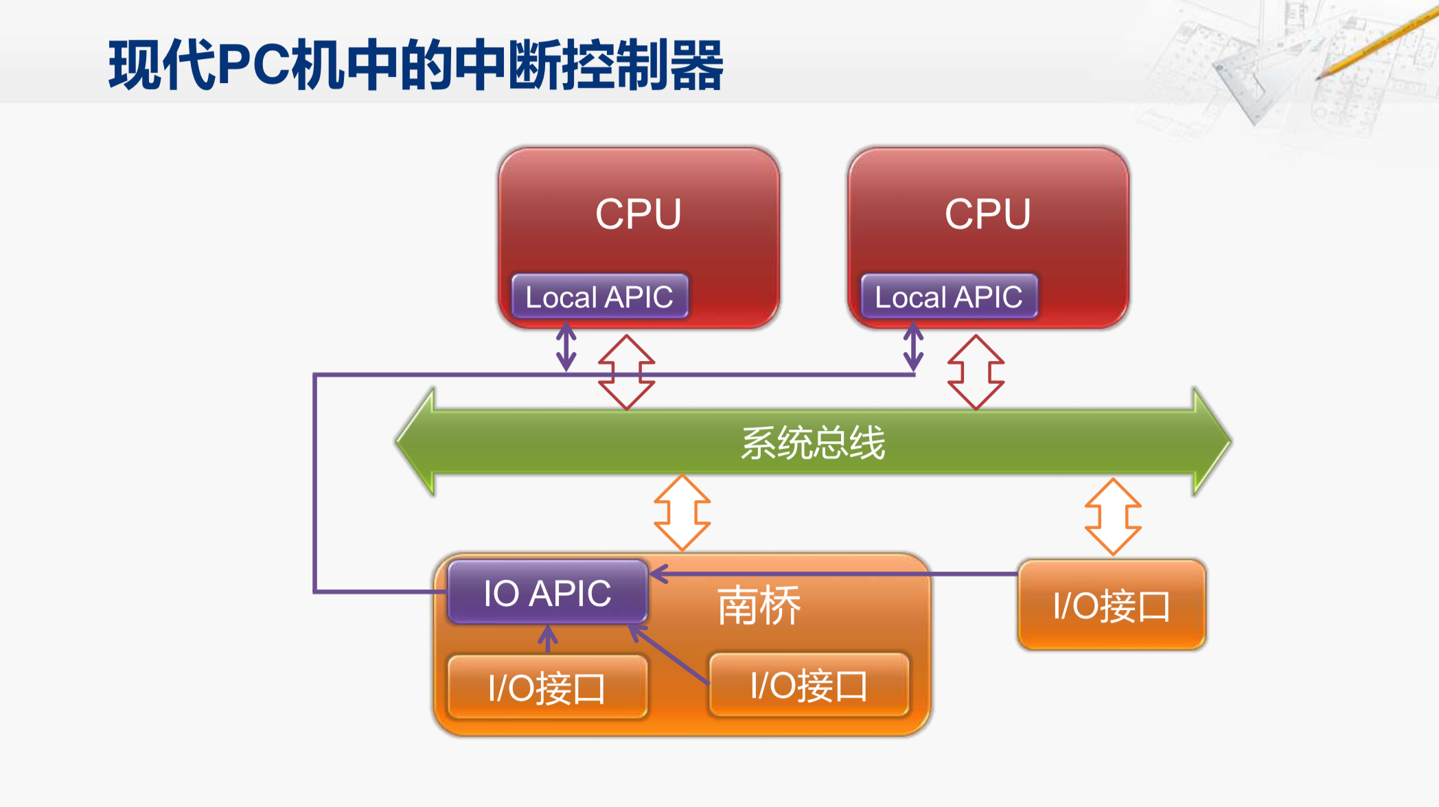 DDR总线：计算机神秘内核解密  第1张