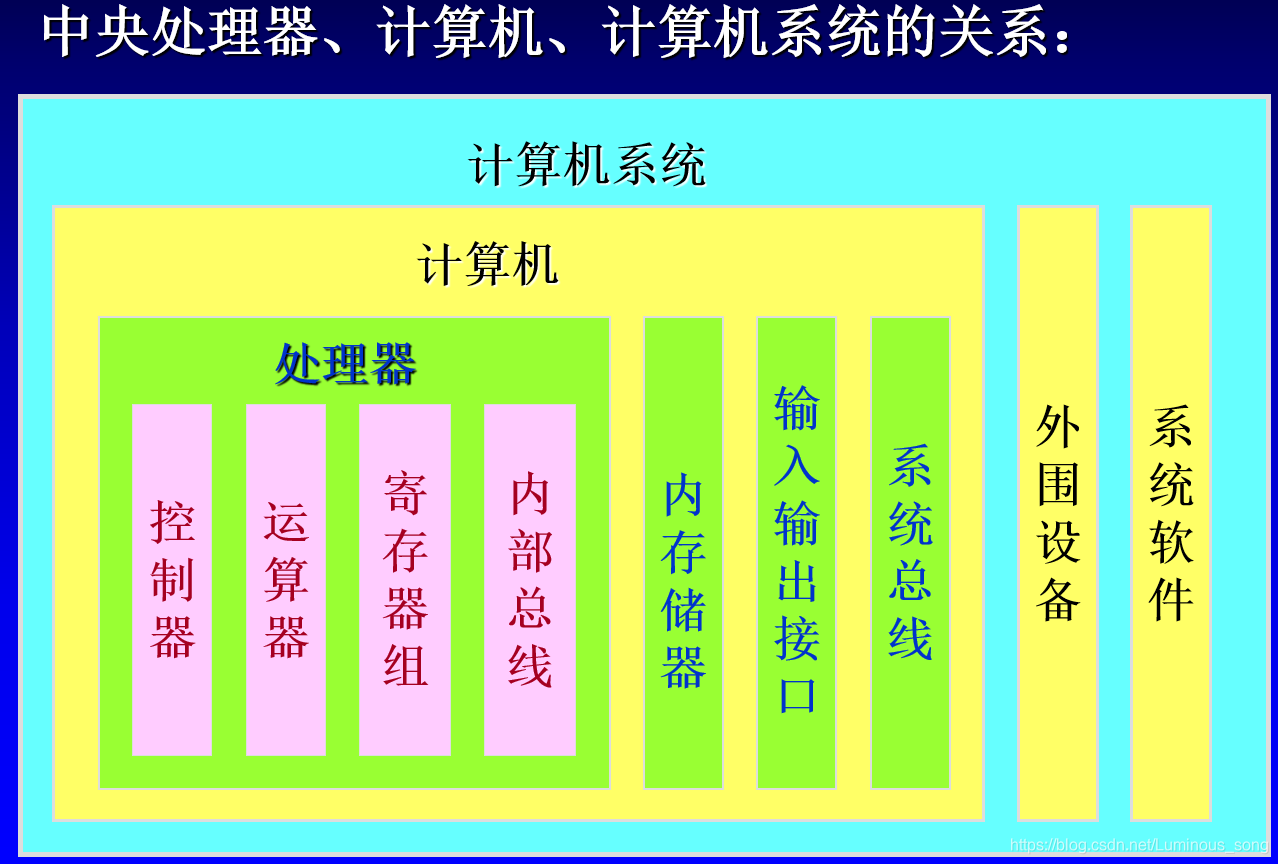 DDR总线：计算机神秘内核解密  第2张