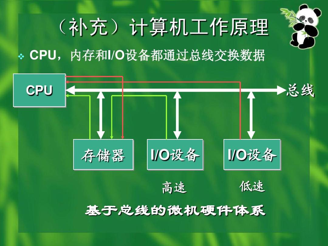 DDR总线：计算机神秘内核解密  第3张