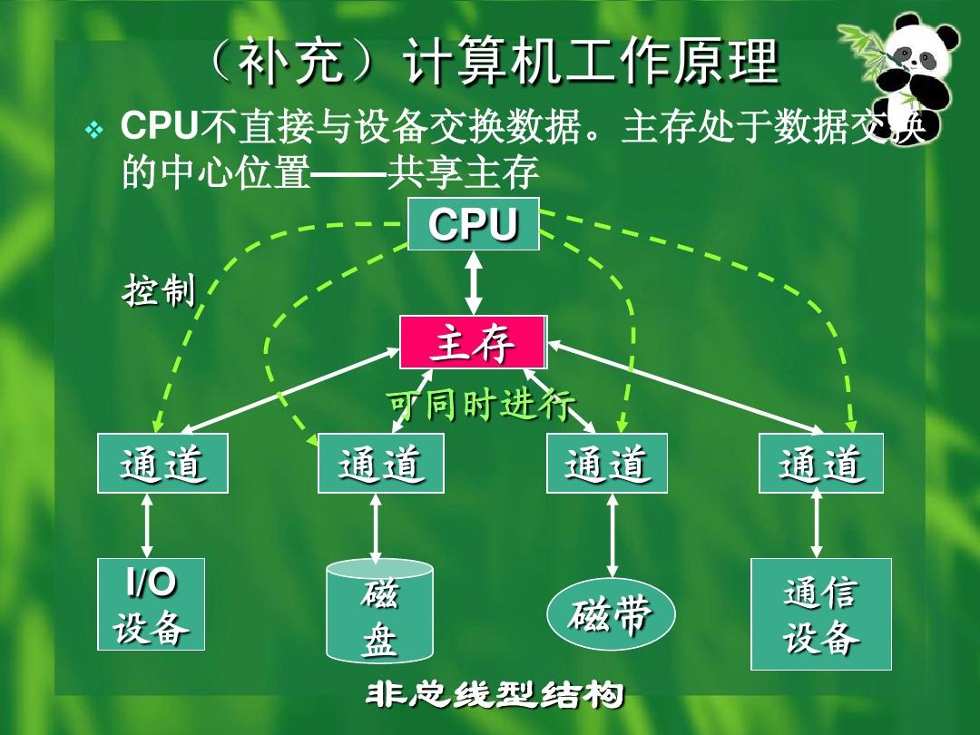 DDR总线：计算机神秘内核解密  第6张