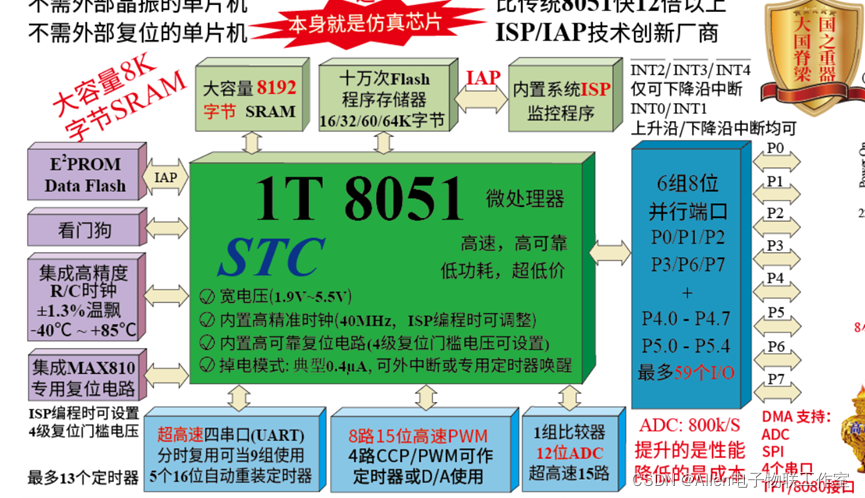 DDR总线：计算机神秘内核解密  第7张