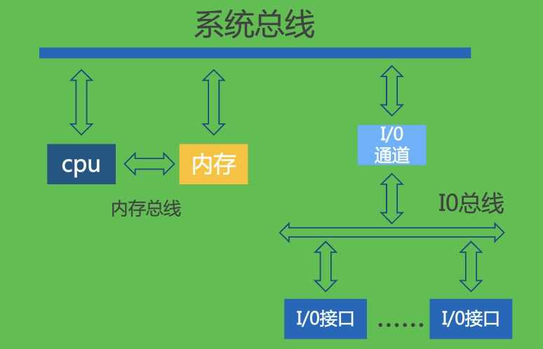 DDR总线：计算机神秘内核解密  第9张