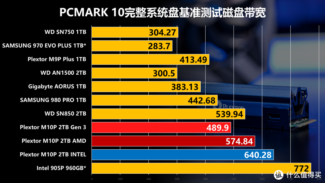 固态硬盘新宠，速度翻倍，续航更持久  第2张