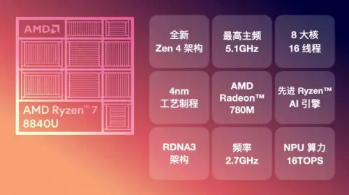 ddr2显卡 DDR2显卡：性价比之选，怀旧游戏神器，老机焕新生  第10张