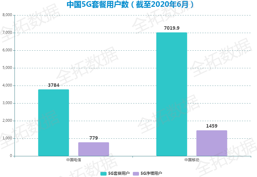 5G分享网络 5G大揭秘：速度、延迟、覆盖、资费一网打尽  第5张