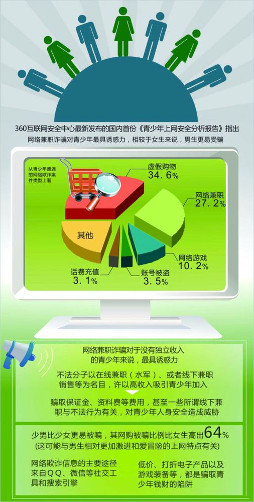 5G网络兼职攻略：如何融入科技潮流，实现兼顾实践与收益？  第2张