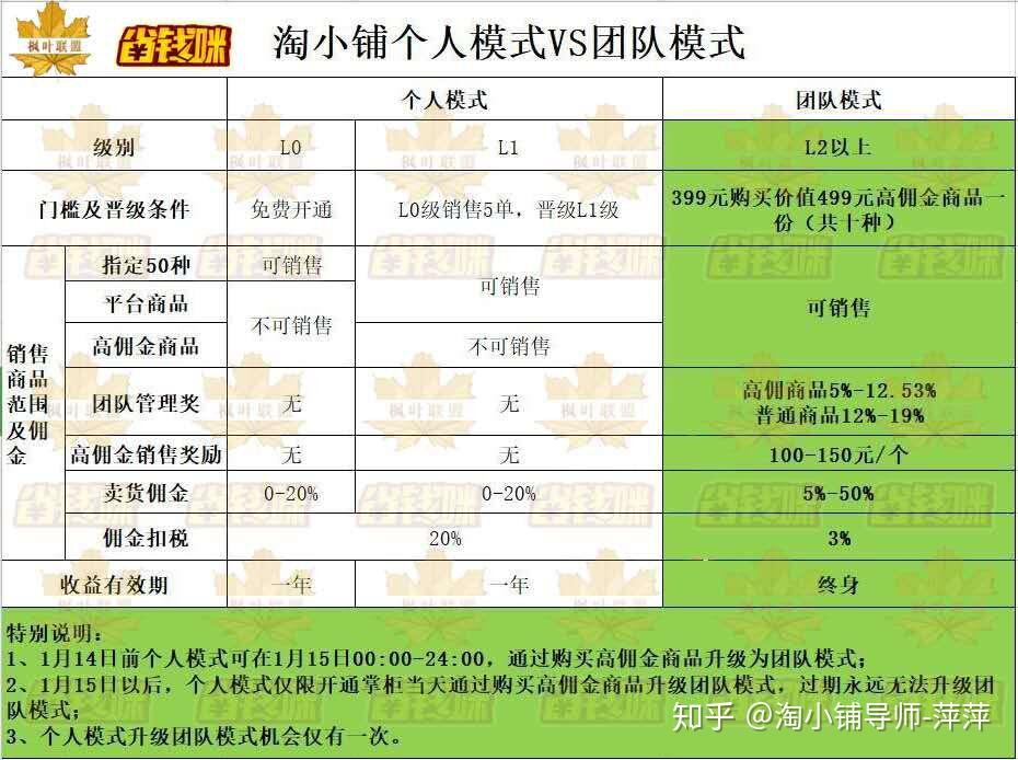 5G网络兼职攻略：如何融入科技潮流，实现兼顾实践与收益？  第4张